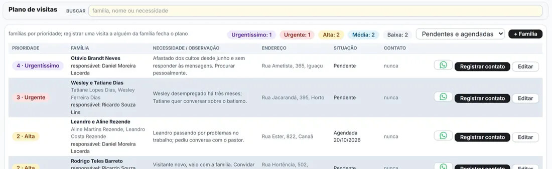 Plano de visitas por prioridade e responsável
