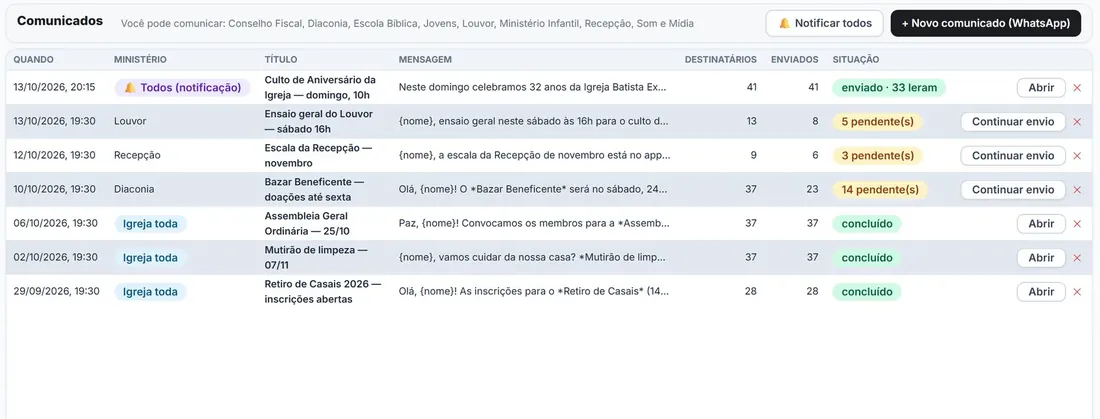 Lista de comunicados da igreja